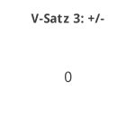 Donutdiagramm Verlängerung Satz 3: Gewonnen vs. verloren