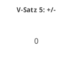 Donutdiagramm Verlängerung Satz 5: Gewonnen vs. verloren