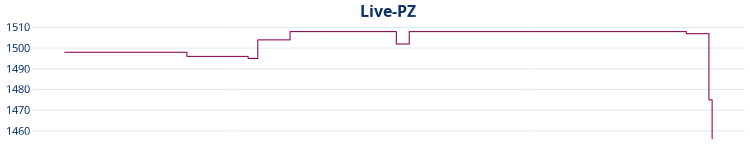 Liniendiagramm Live-PZ-Entwicklung